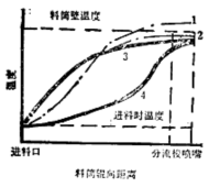 塑料托盤、塑料周轉(zhuǎn)箱注射成型過(guò)程的描述